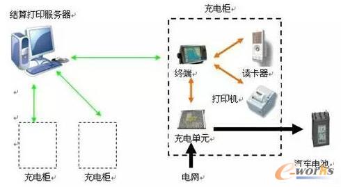 ���x늄���܇���ܳ�늘�����ϵ�y��Q����