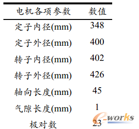 ��3-1 늙C��Ҫ�Y������