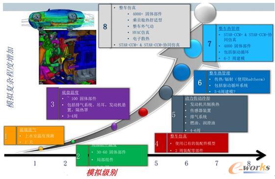 ��܇(ch��)�����·���D