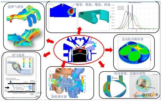 ��(d��ng)������ϵ�y(t��ng)