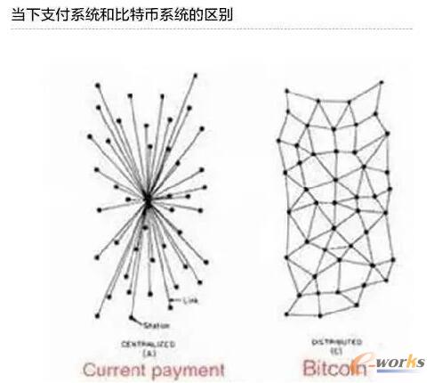 下一代物聯網技術對于制造業的巨大影響