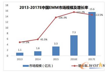 BYOD�M��֮�ã���I�Ƅӹ����Ј���ϴ���cͻ��