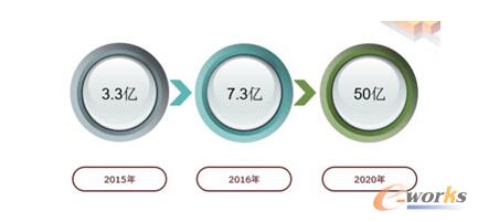 BYOD�M��֮�ã���I�Ƅӹ����Ј���ϴ���cͻ��