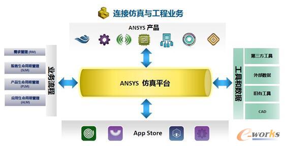 �D7 ANSYS����ƽ�_(t��i)���_�źͿɳ��m(x��)�ļܘ�(g��u)���m��(y��ng)���������IT��(zh��n)��