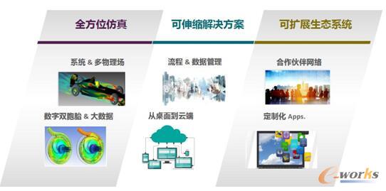 �D8 ANSYS����ƽ�_(t��i)����V�����õķ���ƽ�_(t��i)���������á�����؄�(chu��ng)��