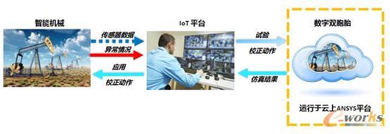 �D11 ANSYS����ƽ�_(t��i)�����_�l(f��)�Ͳ��������c�B�Ӯa(ch��n)Ʒ