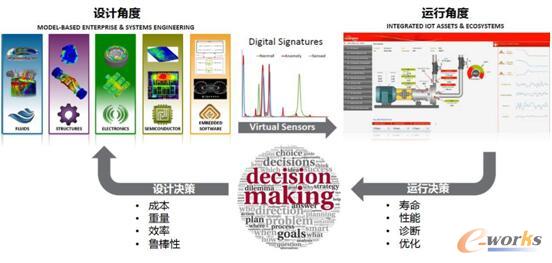 �D12 ��(sh��)���p��̥�Č�(sh��)�H��(y��ng)��