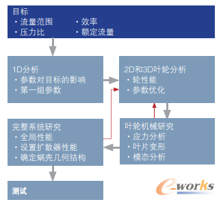 �D4 ���̎�ʹ�÷���M���®a(ch��n)Ʒ���O(sh��)Ӌ(j��)Ŀ��(bi��o)��