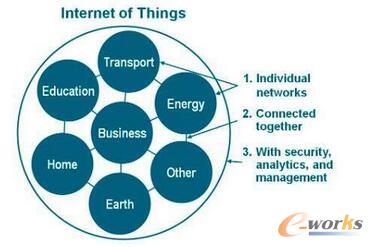 һ�Ď��㿴�����W�_Դ����ϵ�y