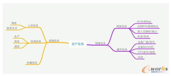 �Y�aϵ�y��������Ϣ