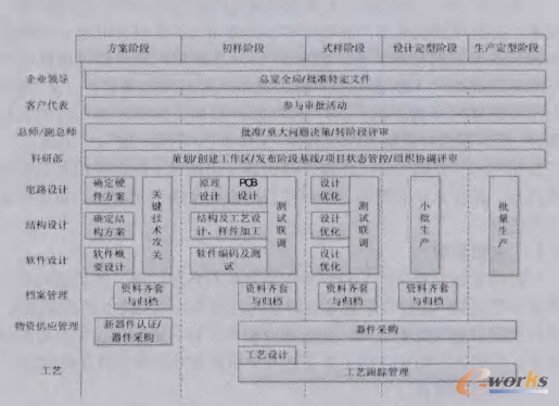 �D1 PDM�fͬ�аl�h��ϵ�y�������