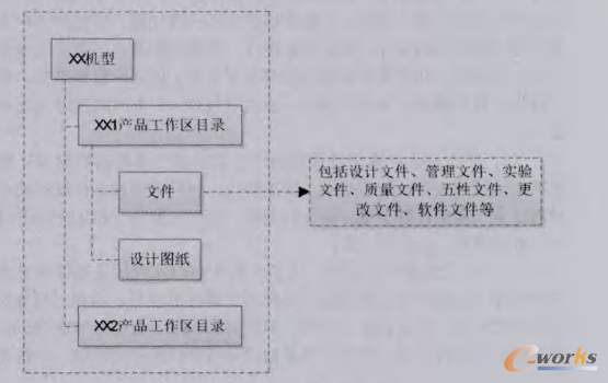 �D2 �aƷ�Y����ģ��