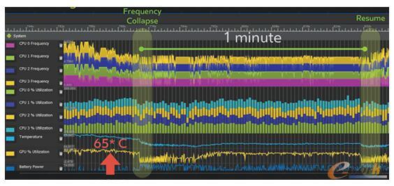 ������(y��u)���Ƅ�(d��ng)VR��(y��ng)������