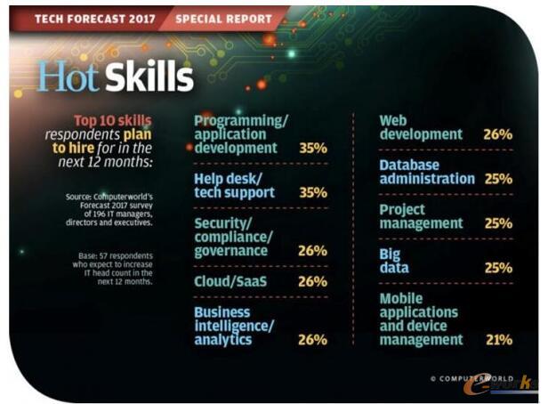 2017������ߵ�ʮ���g���