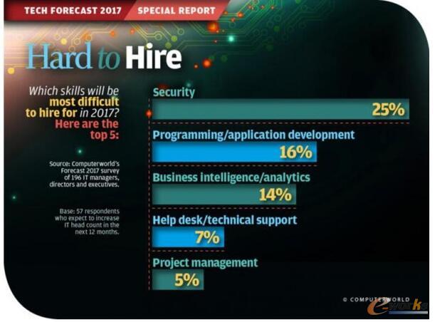 2017������ߵ�ʮ���g���