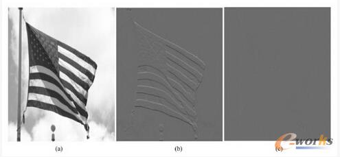 ԭʼ�D�񡢲�ֵ�D����ֵ�V���D���cԭʼ�D��Ĳ�ֈD��ʾ��չʾ