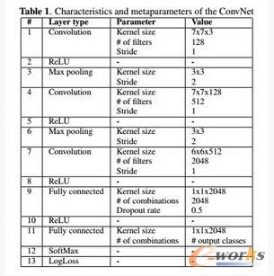 ������ȌW�������CԴȡ�C�㷨�W�j�Y������