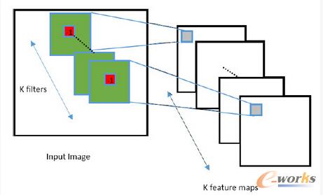 �¾��e�Y���Dʾ �̶����e������λ�Ô�ֵ��-1ͬ�r�܇�λ�Ô�ֵ֮�͞�1