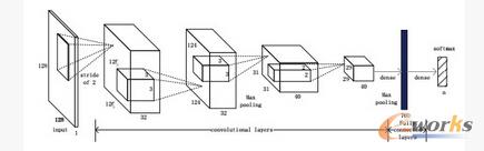 ����ȡ�C�㷨�W�j�Y���D