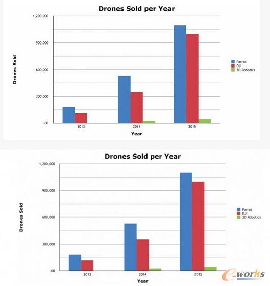 ������(g��)��(d��)�ǫF����Ƚ��� A.I. ��(chu��ng)�I(y��)�����Nģʽ