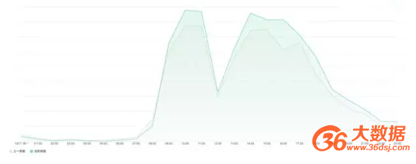  ���ڌ�(du��)�Ⱦ�(xi��n)�D