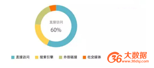 �L(f��ng)��(w��n)�Ñ�(h��)��(l��i)Դ�h(hu��n)�ΈD