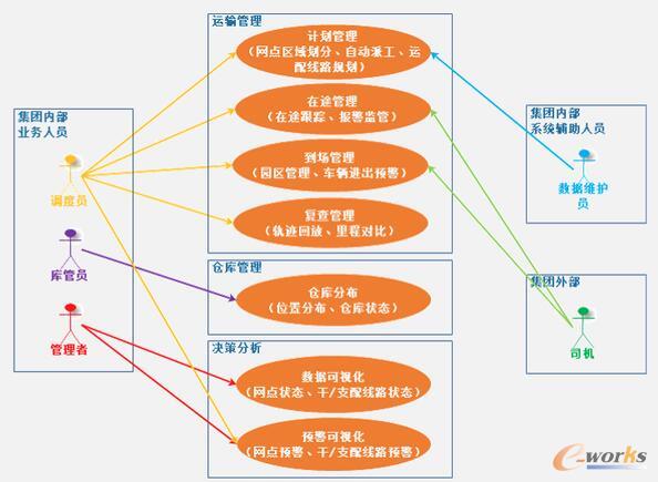 ���ļ��F���Ͱ�������