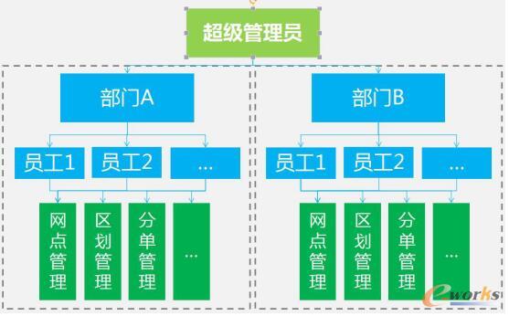 ���ļ��F���Ͱ�������