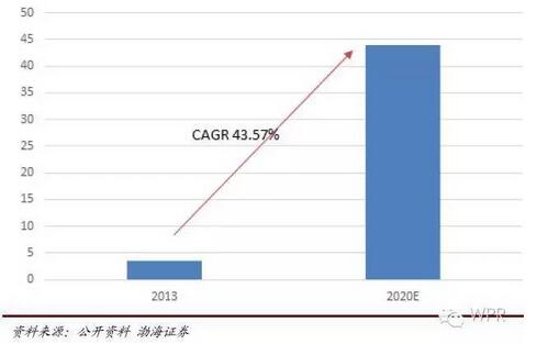 ȫ��a���Ĕ������������L