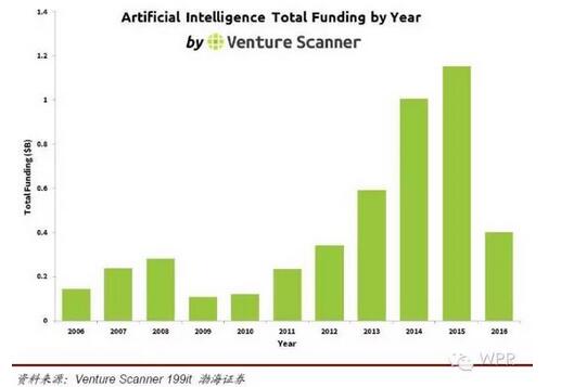 ȫ���˹�����Ͷ�Y���~