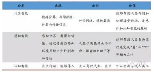 �˹����ܰlչ�����A��