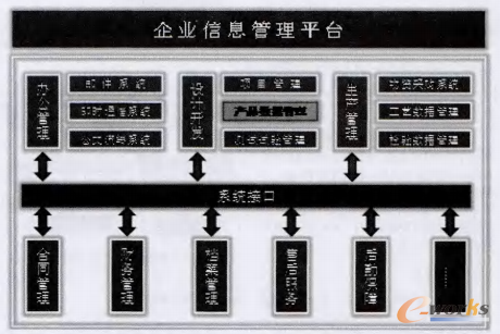 �D4 ���L����IPDM�c������Ϣϵ�y�Pϵ