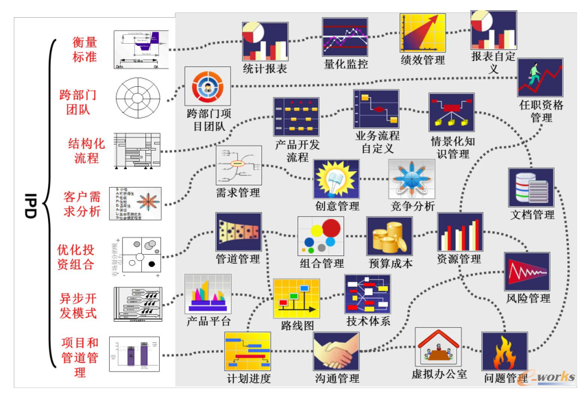 ���~��RDM��IPD�����ʹ����