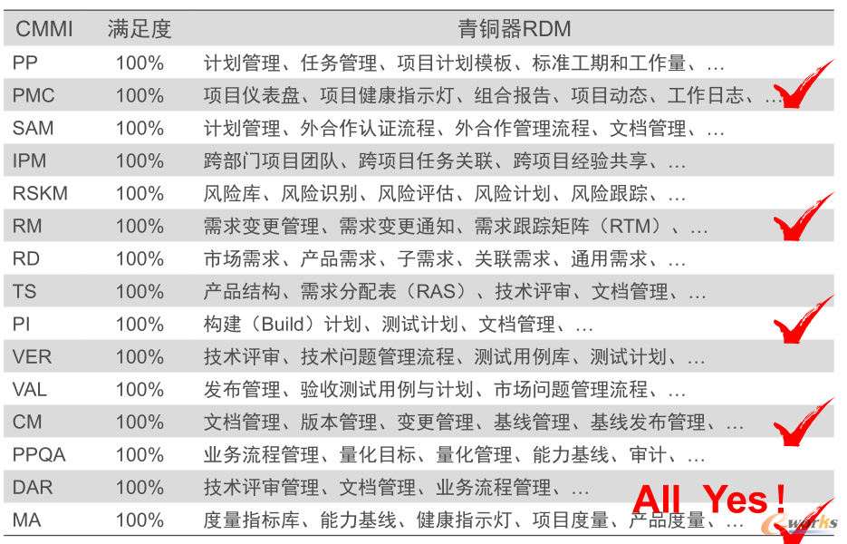 ���~��RDMʹCMMI���в��ٷ���