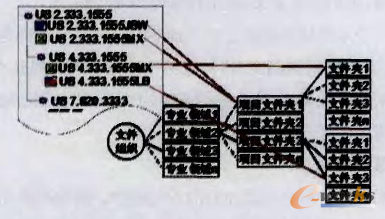 �D1 �֌��ڙ�(qu��n)����