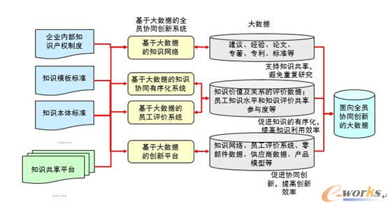 �D13 ���ڴ󔵓���ȫ�T�fͬ����ģʽ