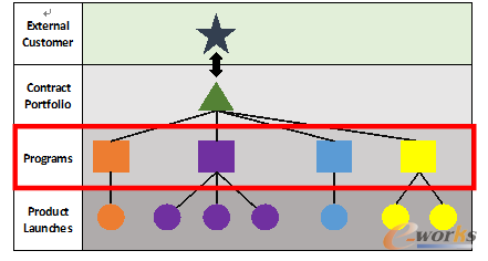 �D1 PLMϵ�y����ģ��