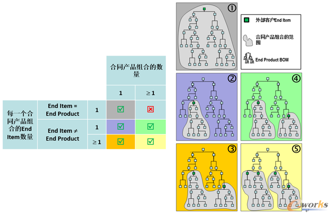 �D9 5�в�ͬ��BOM�Y����ʽ