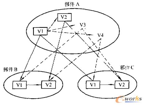 圖2 版本的傳播變遷