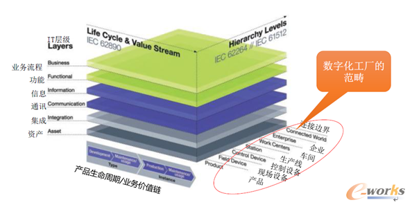 �D2 RAMI 4.0�����ܘ�ģ��