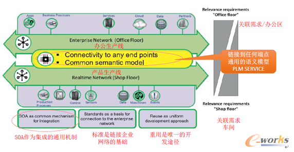 �D3 �P��RAMI4.0�����ܘ����ɾW�ں�ģ��
