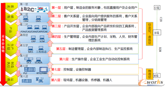 �D8 ���I4.0�����ܘ���CPS��Ϣ�����ں�