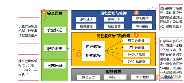 �D11 �������ӣ�˹�W��I������(S-ESB)
