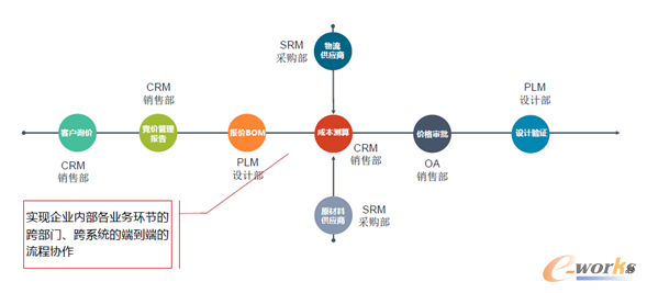 �D12 �I�ջ��ӣ�˹�W�I�����̹���ƽ�_(S-BPM)