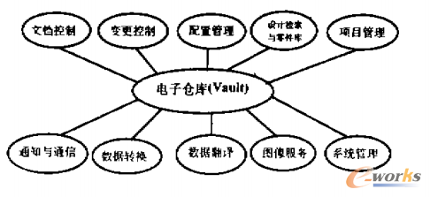 �D3 PDM�Ĺ���