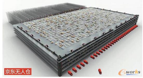 ���|��(qi��ng)���l(f��)չ�ǻ���������Щ��