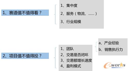 ������B2B�ИI�@�K�󵰸�ԓ��γԣ�