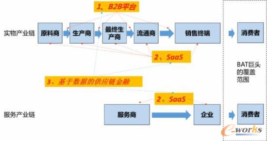 ������B2B�ИI�@�K�󵰸�ԓ��γԣ�