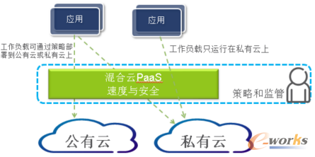 ����PaaSƽ�_