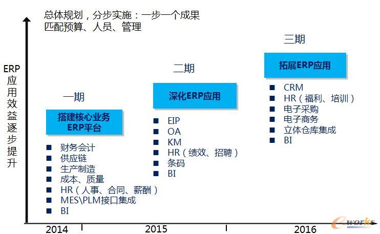 �D3 ����Ҏ(gu��)���D